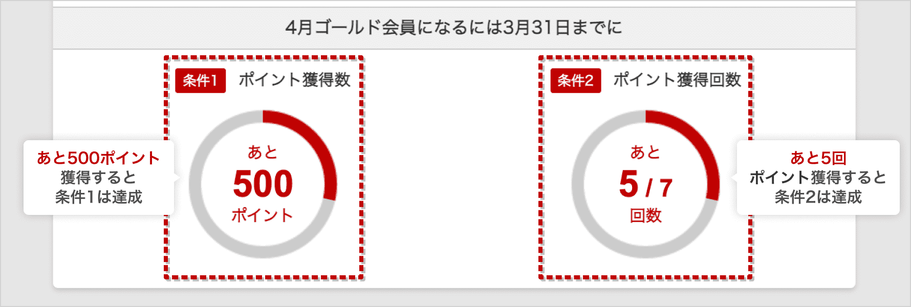ランクアップ条件の見方