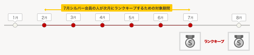 ランクキープ条件の例